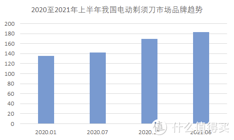 数据来源：AVC，前瞻产业研究院整理[2]