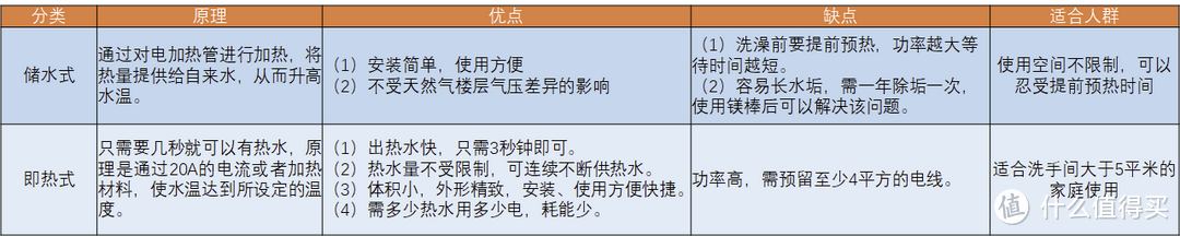 如何选择家用热水器，高性价比热水器推荐