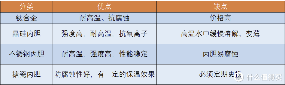 如何选择家用热水器，高性价比热水器推荐