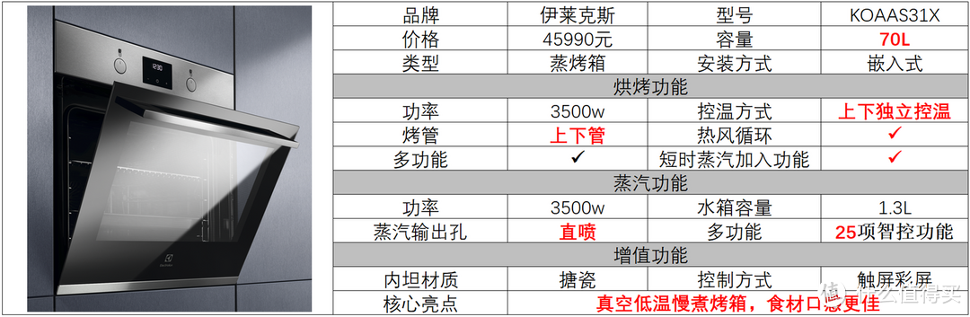 蒸汽烤箱什么牌子好，蒸烤箱一体机好用吗，进口蒸烤箱型号推荐，伊莱克斯、博世、西门子蒸烤箱解析