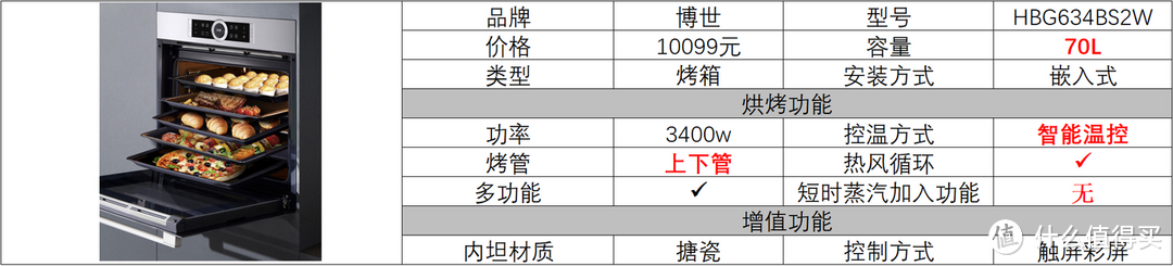 蒸汽烤箱什么牌子好，蒸烤箱一体机好用吗，进口蒸烤箱型号推荐，伊莱克斯、博世、西门子蒸烤箱解析