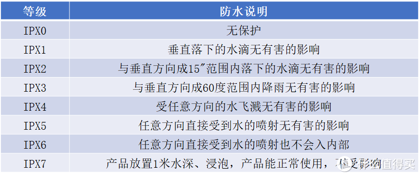 骑行玩家们运动相机如何选，高端运动相机品牌推荐，骑行记录无忧