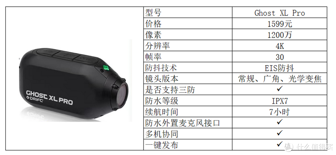 骑行玩家们运动相机如何选，高端运动相机品牌推荐，骑行记录无忧