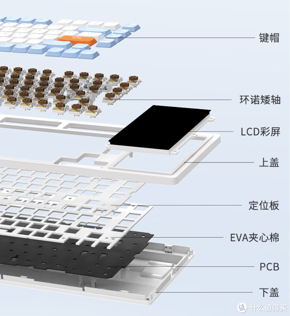 帕鲁式缝合能提高生产力？——黑爵AKP815多维触控矮轴机械键盘