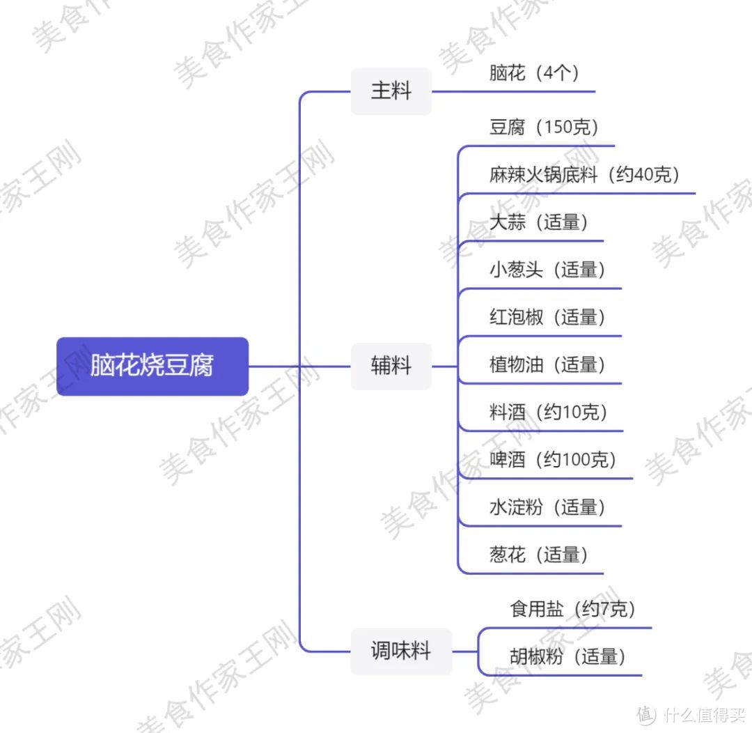 厨师长教你：“脑花烧豆腐”的家常做法，软糯入味，入口即化