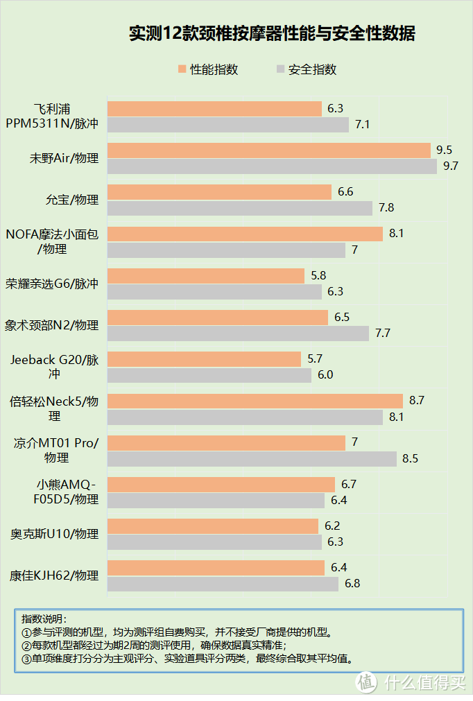 颈部按摩仪的危害有哪些？忠告四大弊端缺点！