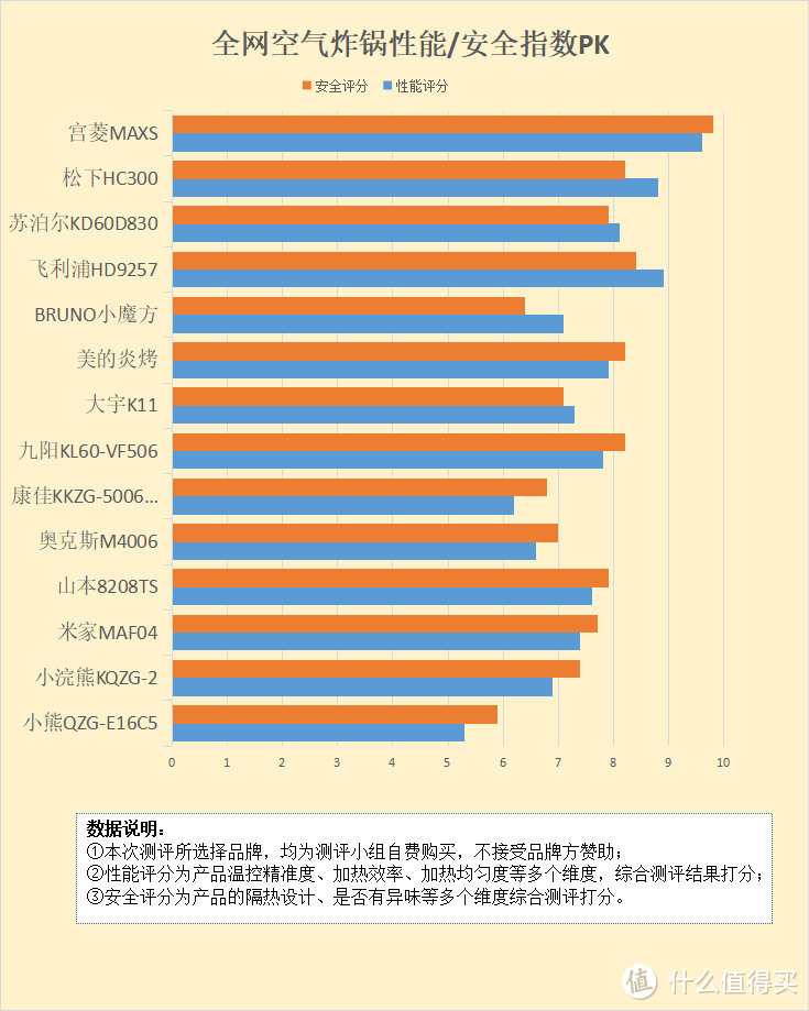 用空气炸锅有什么危害？四大坏处风险要小心！