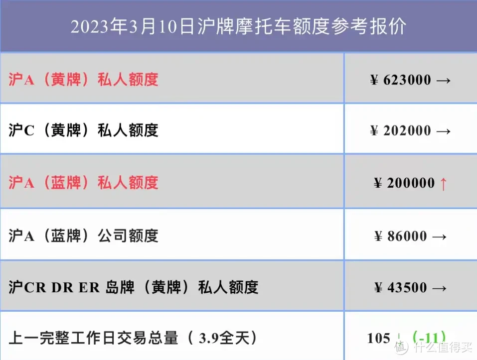 2024年的新年礼物，入手新大洲本田NS125LA女神版。