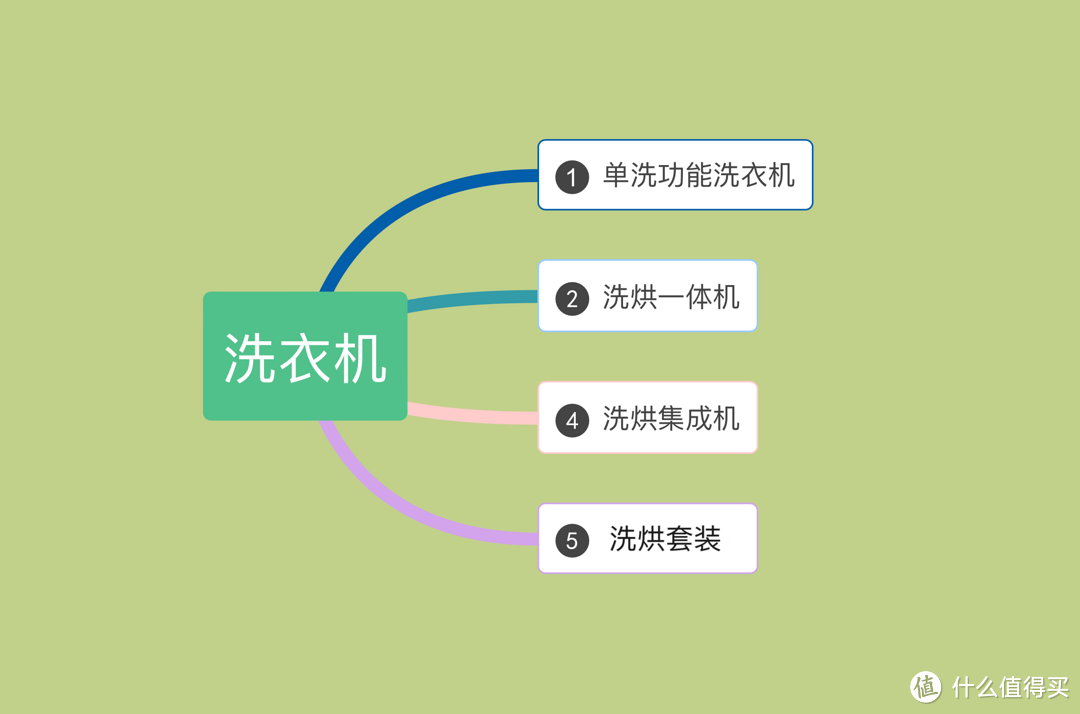 2024洗护界天花板来了！TCL 超级筒洗衣机 T7H使用分享