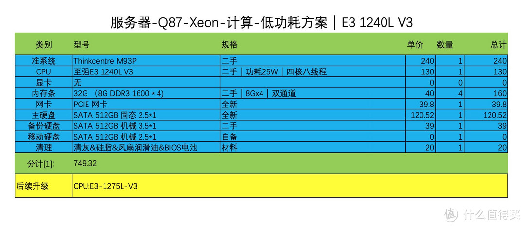 家庭 服务器解决方案-Q87-Xeon-低功耗方案｜AIO｜低功耗