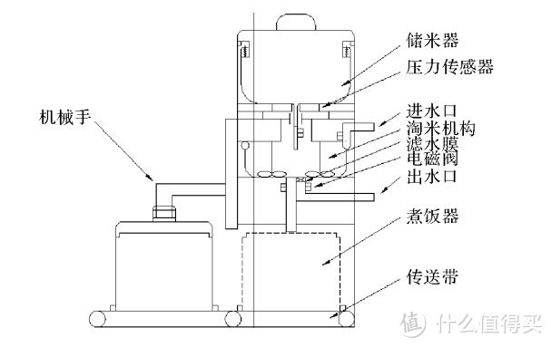 长期吃电饭煲煮的饭健康吗？四大致癌隐患千万别踩坑