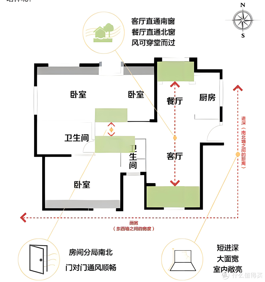 奉劝大家：再买房一定要坚持“6不买”，不是胡说，是经验和教训