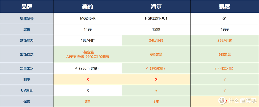 1.6万字超详细净水器选购与避坑指南，附2024年热销30款型号横评推荐