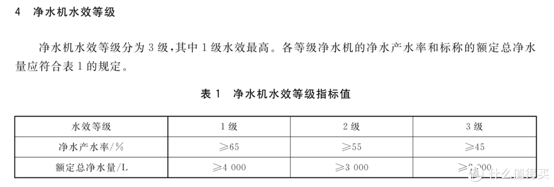 1.6万字超详细净水器选购与避坑指南，附2024年热销30款型号横评推荐