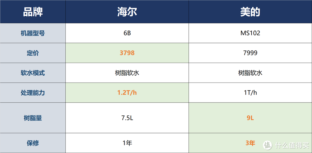 1.6万字超详细净水器选购与避坑指南，附2024年热销30款型号横评推荐