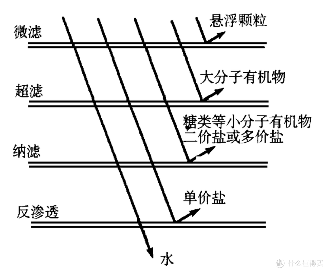 1.6万字超详细净水器选购与避坑指南，附2024年热销30款型号横评推荐