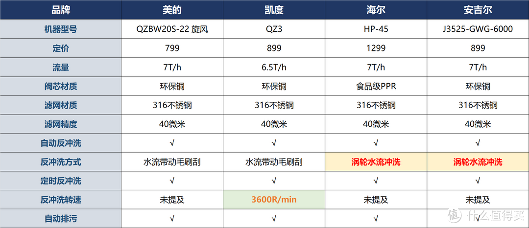 1.6万字超详细净水器选购与避坑指南，附2024年热销30款型号横评推荐