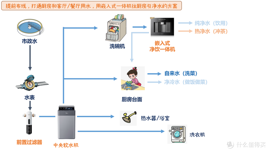 1.6万字超详细净水器选购与避坑指南，附2024年热销30款型号横评推荐