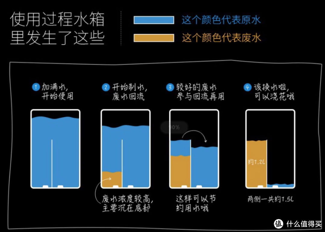 1.6万字超详细净水器选购与避坑指南，附2024年热销30款型号横评推荐