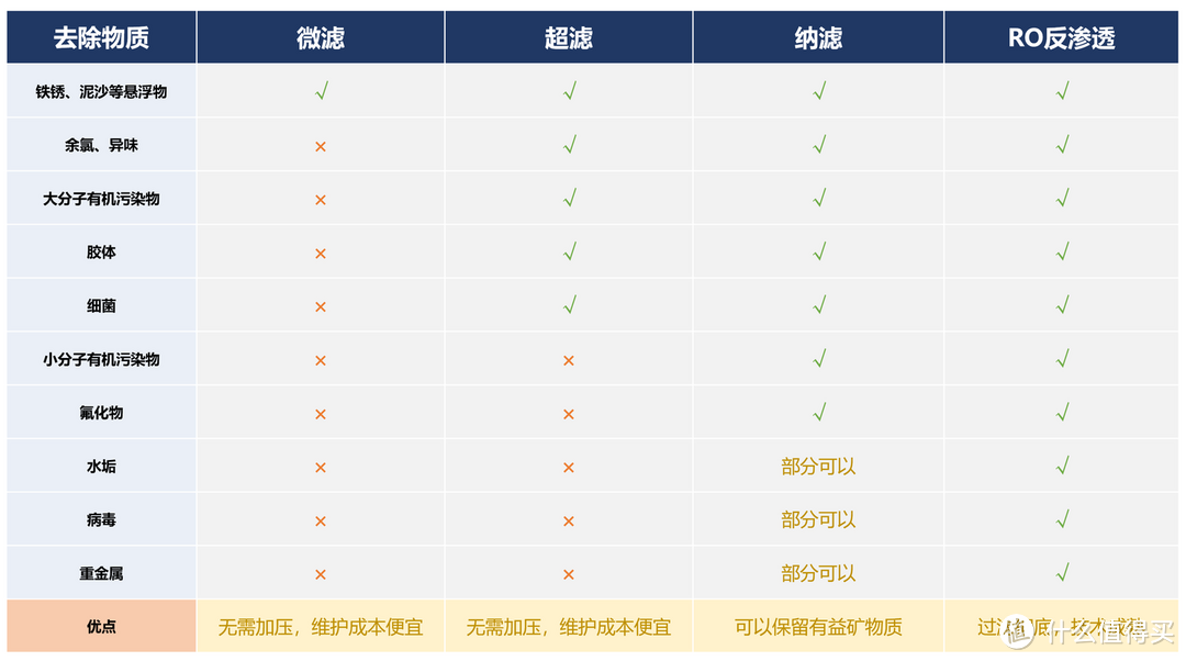 1.6万字超详细净水器选购与避坑指南，附2024年热销30款型号横评推荐