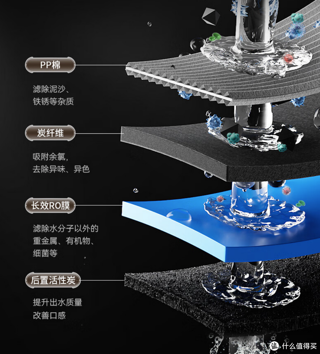 1.6万字超详细净水器选购与避坑指南，附2024年热销30款型号横评推荐