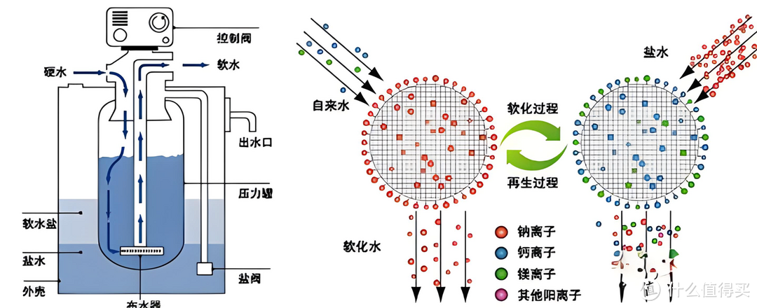 1.6万字超详细净水器选购与避坑指南，附2024年热销30款型号横评推荐