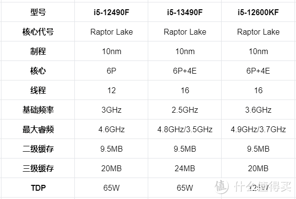 13代真香神U再现，Intel i5-13490F小黑盒便宜又大碗