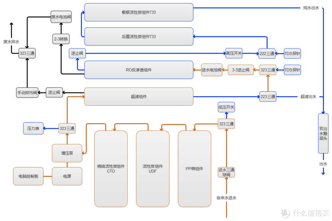 1.6万字超详细净水器选购与避坑指南，附2024年热销30款型号横评推荐