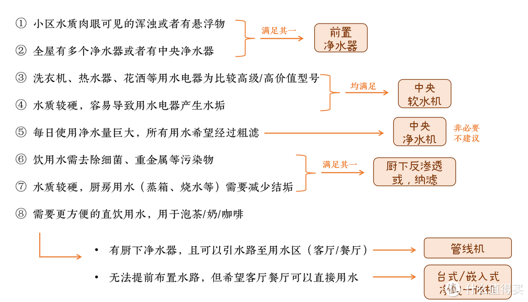 1.6万字超详细净水器选购与避坑指南，附2024年热销30款型号横评推荐