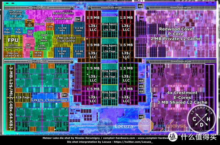 Intel 14代Meteor Lake的透视架构图