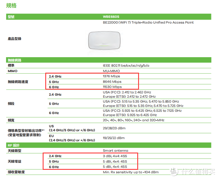 WBE660S 参数表