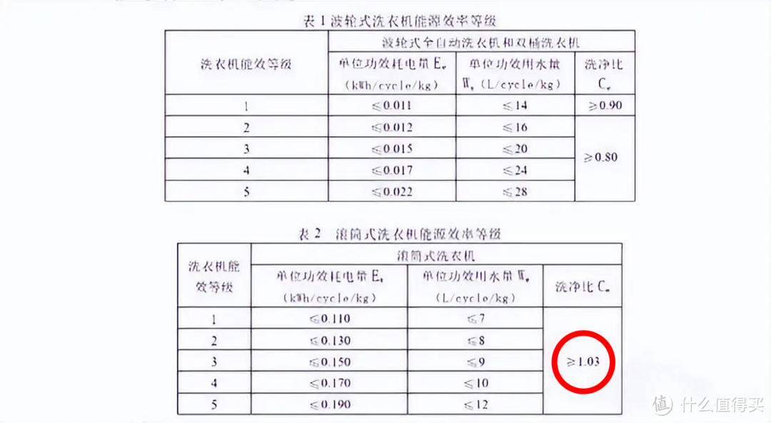 洗衣机行业洗净新高度——TCL 超级筒洗衣机 T7H，1.2洗净比+540mm直径超级筒，没有最净只有更净