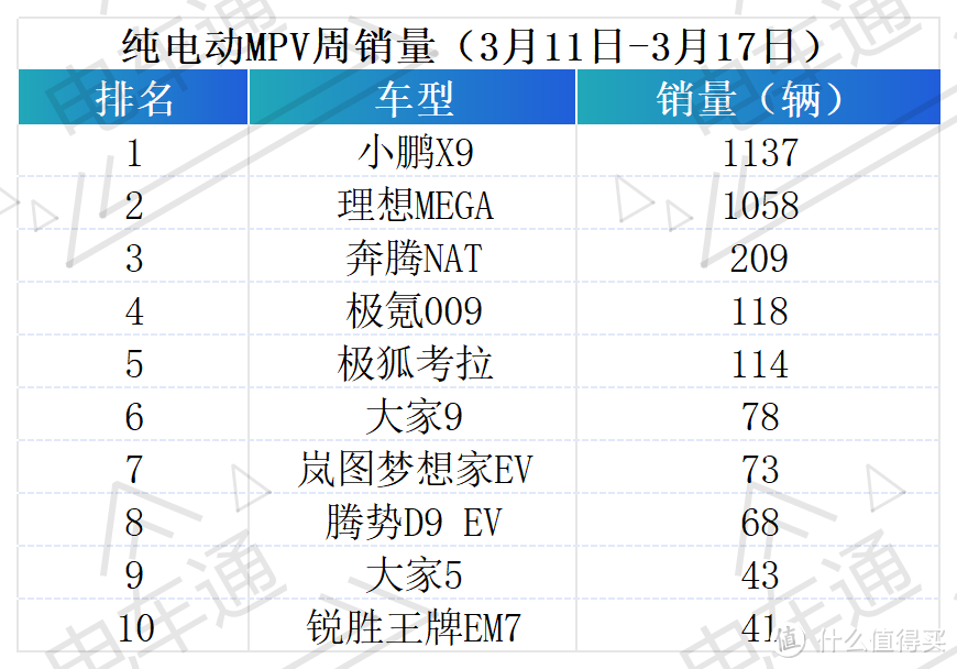 理想MEGA  要凉？