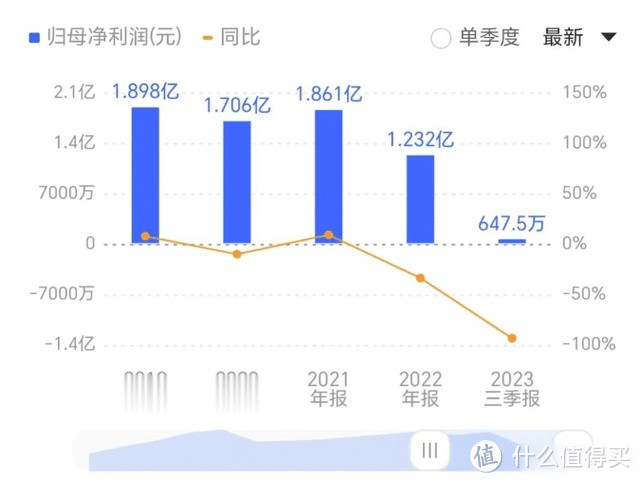 一年倒闭7000家！中产最爱的贵族大玩具，跌落神坛