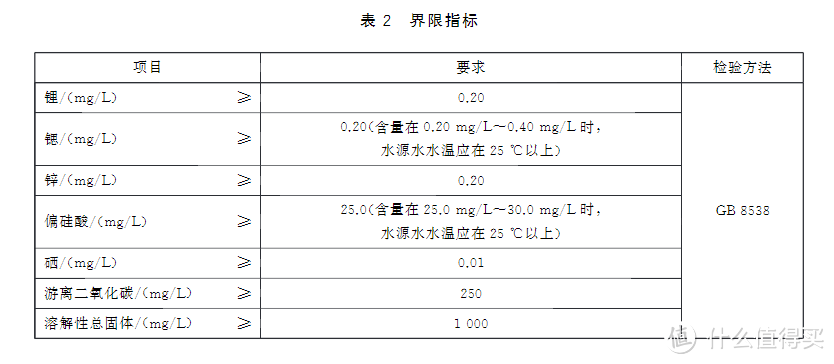 从娃哈哈和农夫山泉事件，聊聊什么样的饮用水算是好水？