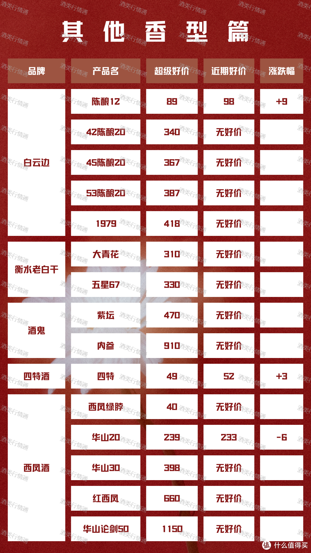 2024年3月24日 白酒新资讯