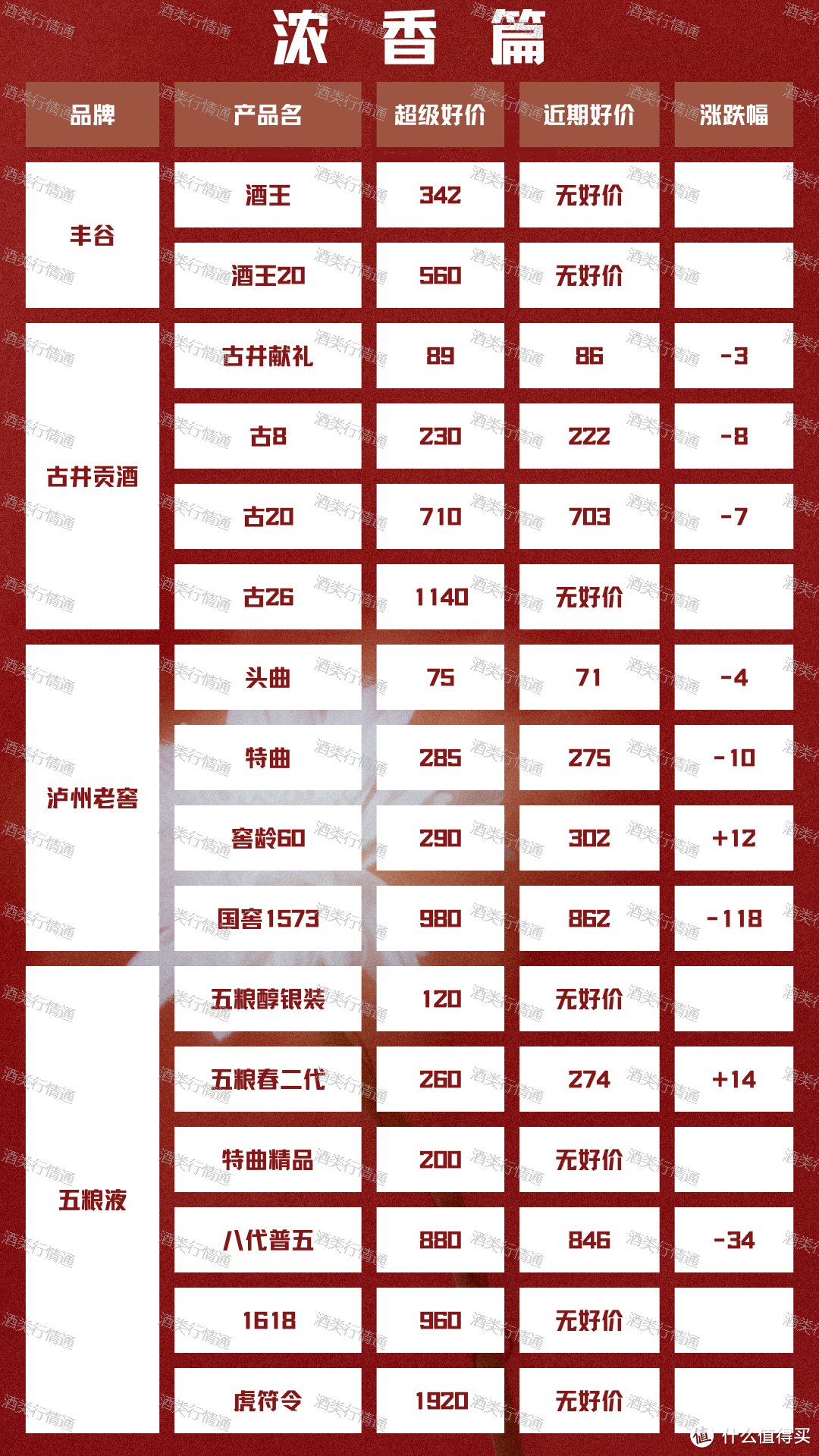 2024年3月24日 白酒新资讯