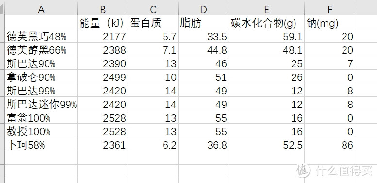 朋友都问我为啥要吃土，可是我觉得这玩意超好吃啊！