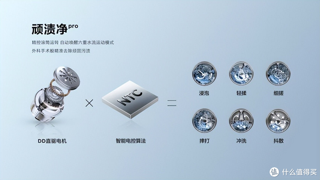 洗涤能力新标杆丨TCL超级筒T7H来了