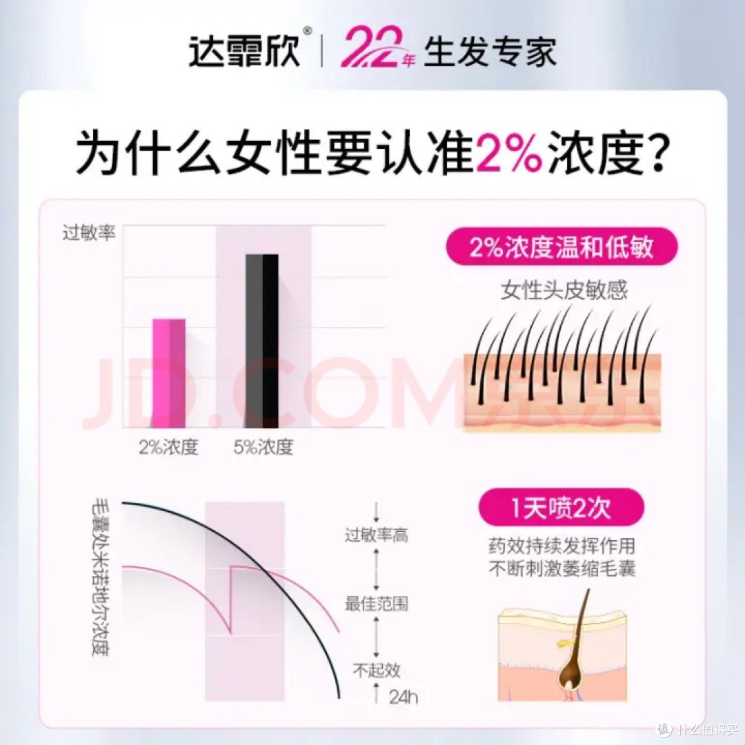 如何预防脱发