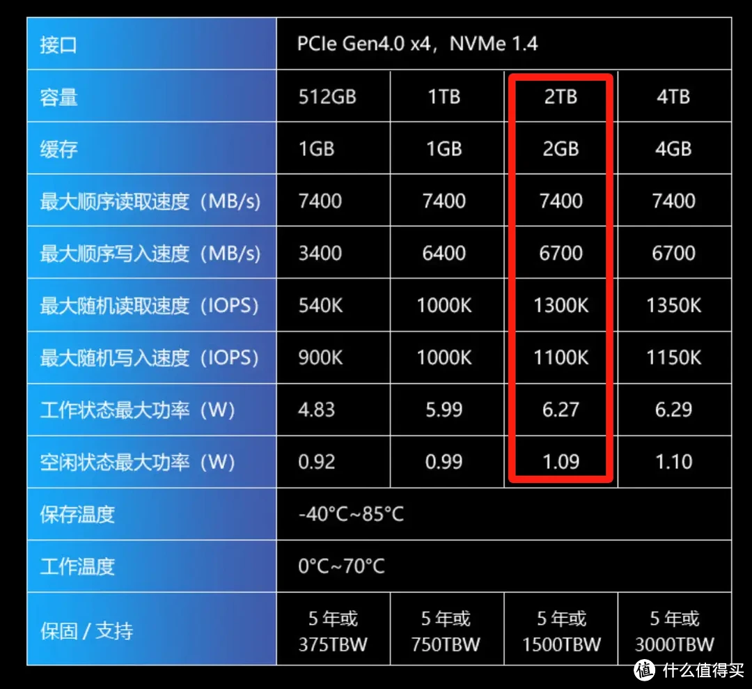 疾如风，稳若山，游戏工作两相宜：宏碁掠夺者GM7000 2TB固态硬盘应用向测评