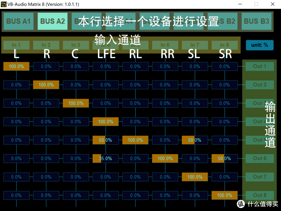 电视党福音！最少只需一对书架音箱，低成本打造你的5.1/7.1家庭影院