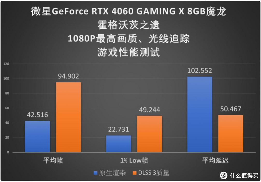 RTX4060 8G真的是一坨翔？理想分析一波，杀价成这样怎能不买