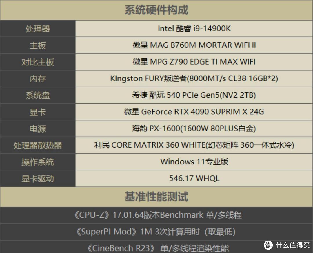 炸裂组合！微星B760M MORTAR迫击炮2主板与14900K实测震撼来袭！