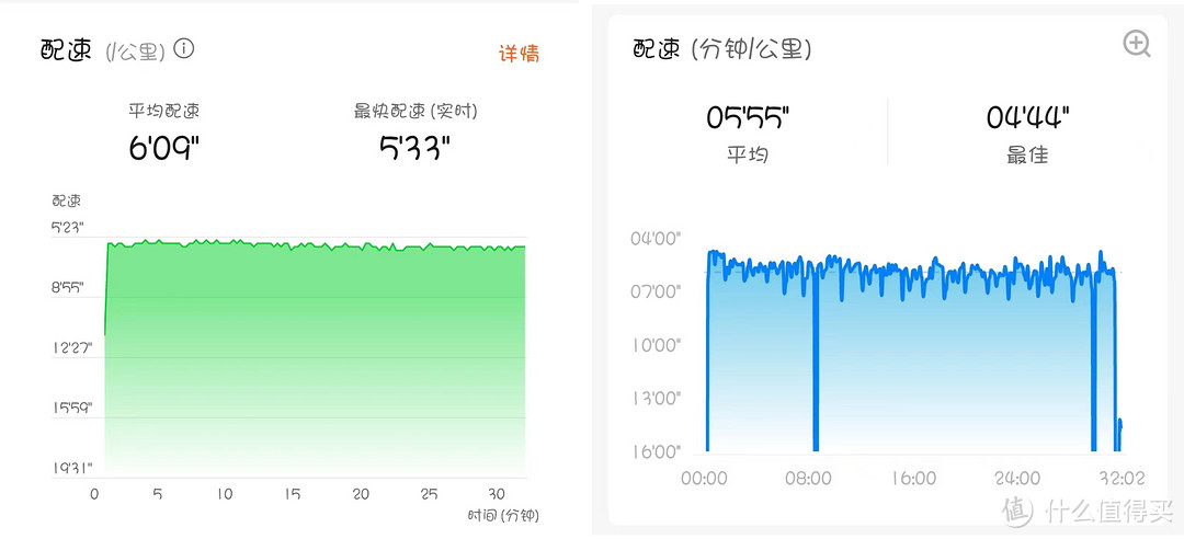 跑步配速数据对比图，左图数据来自华为手环8，右图数据来自小米手环6