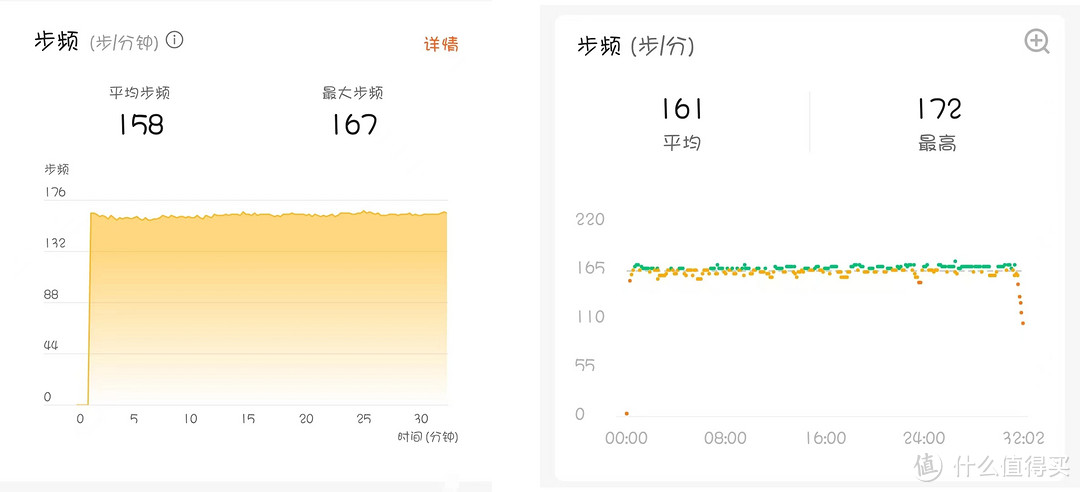 跑步步频数据对比图，左图数据来自华为手环8，右图数据来自小米手环6