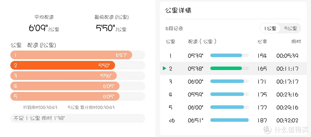 跑步每公里速度数据对比图，左图数据来自华为手环8，右图数据来自小米手环6