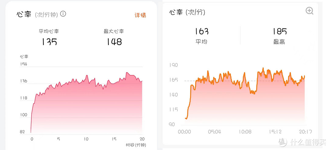 跳绳心率数据对比图，左图数据来自华为手环8，右图数据来自小米手环6。可以看到，两者之间数据差异比较大