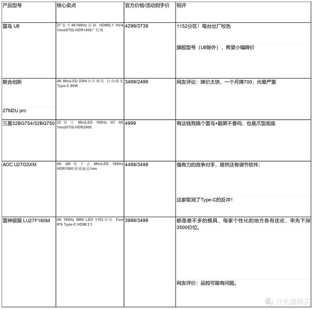 国货当自强：雷鸟U8 4K MiniLED显示器评测