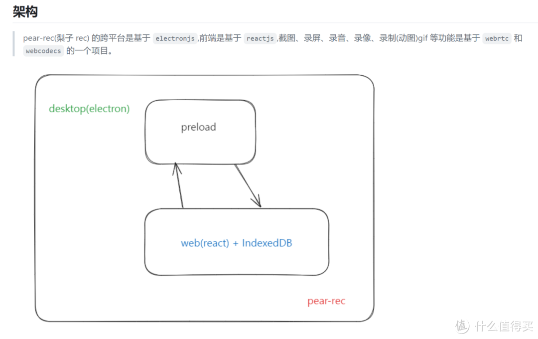 截图录屏工具，pear-rec软件体验